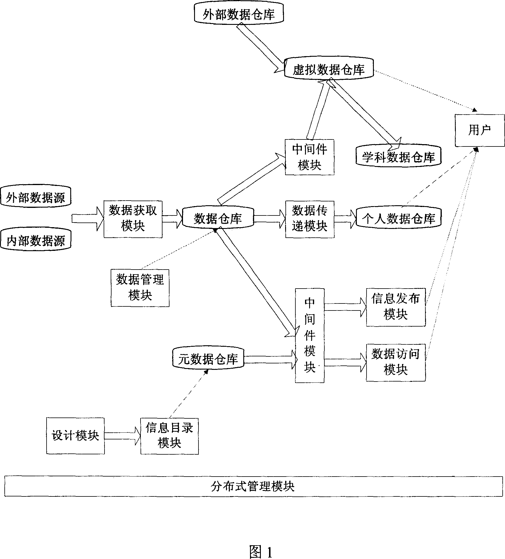 Database technique based library intelligent management system