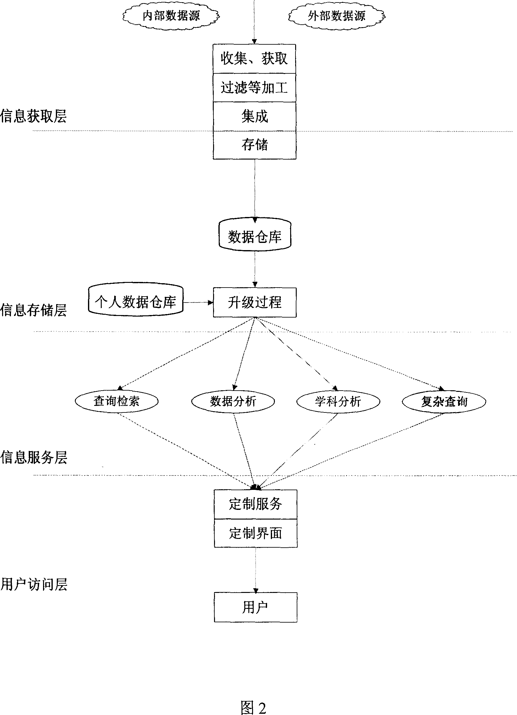 Database technique based library intelligent management system