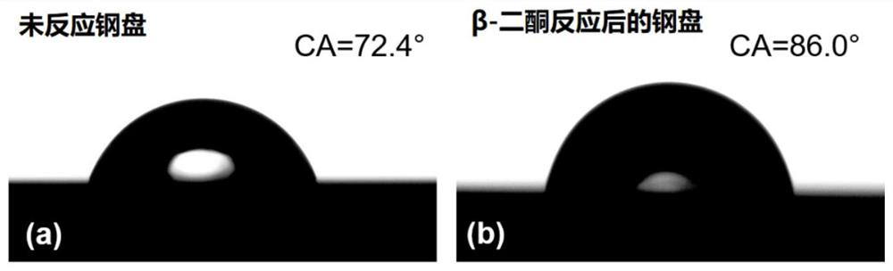 A kind of composite lubricating composition and lubricating material