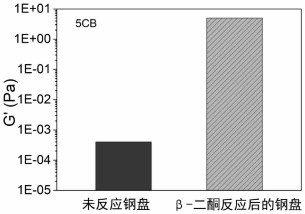 A kind of composite lubricating composition and lubricating material