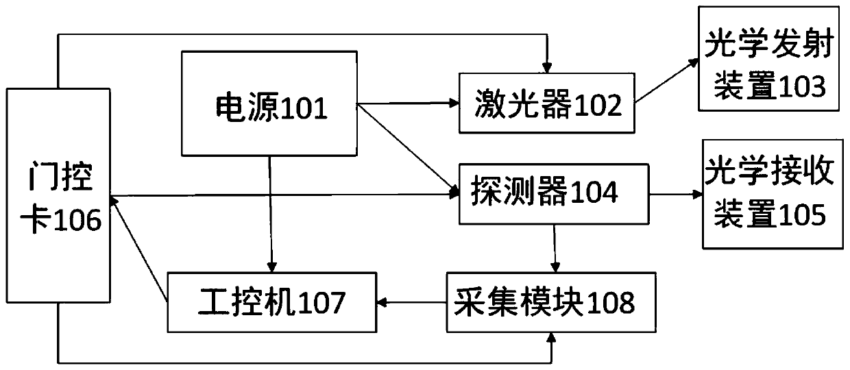 Laser radar device and smoke and fire monitoring system and method