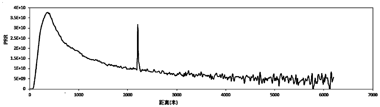 Laser radar device and smoke and fire monitoring system and method