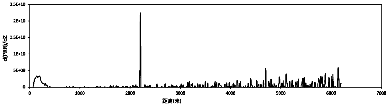 Laser radar device and smoke and fire monitoring system and method