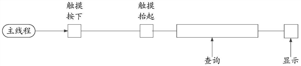 Efficient touch screen text input system and method