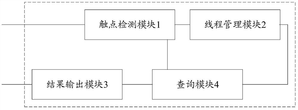 Efficient touch screen text input system and method