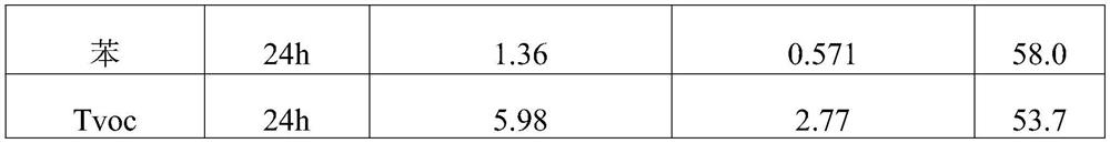 Preparation method of negative oxygen ion release liquid