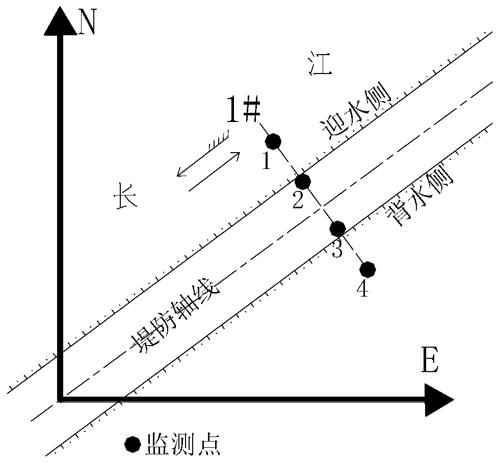 Converting method of horizontal displacement monitoring deformation amount of sectional dike