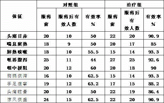 Acorus gramineus cough preventing and phlegm reducing soup material recipe and production method thereof