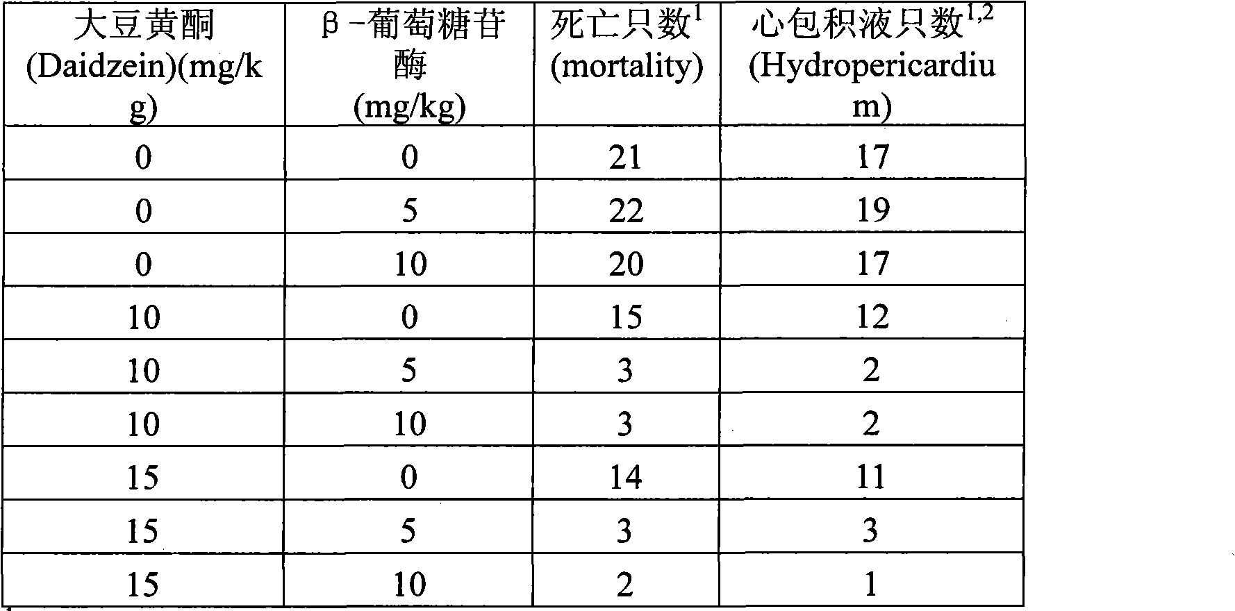 Method for preparing feed for preventing induction of sudden death of chickens and application