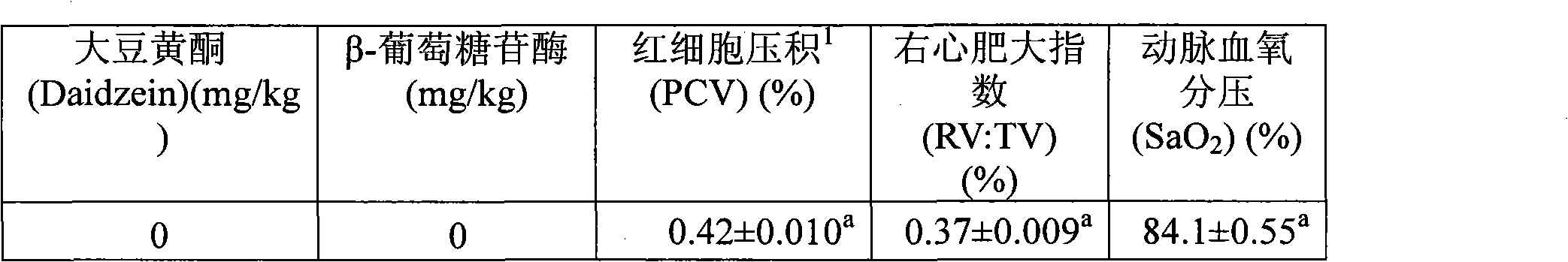 Method for preparing feed for preventing induction of sudden death of chickens and application