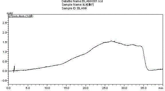 Method for separating and measuring bilastine and technical impurities in preparation of bilastine