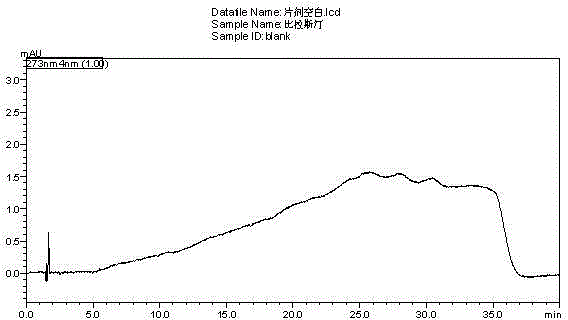 Method for separating and measuring bilastine and technical impurities in preparation of bilastine