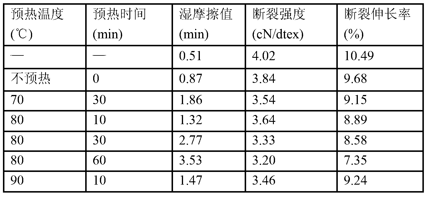 Cross-linking agent composition, antigen fibrillating solution spinning cellulose fiber, and preparation methods thereof