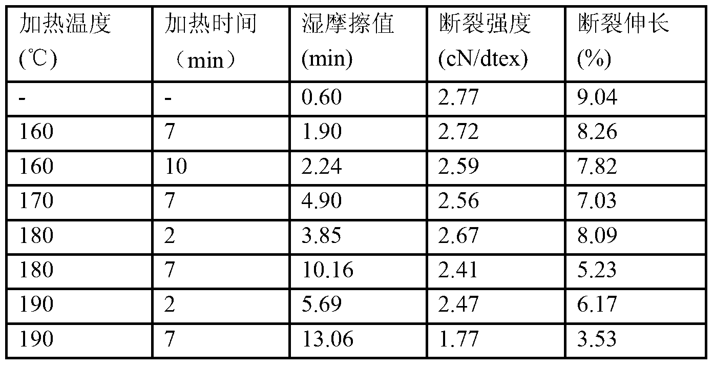 Cross-linking agent composition, antigen fibrillating solution spinning cellulose fiber, and preparation methods thereof