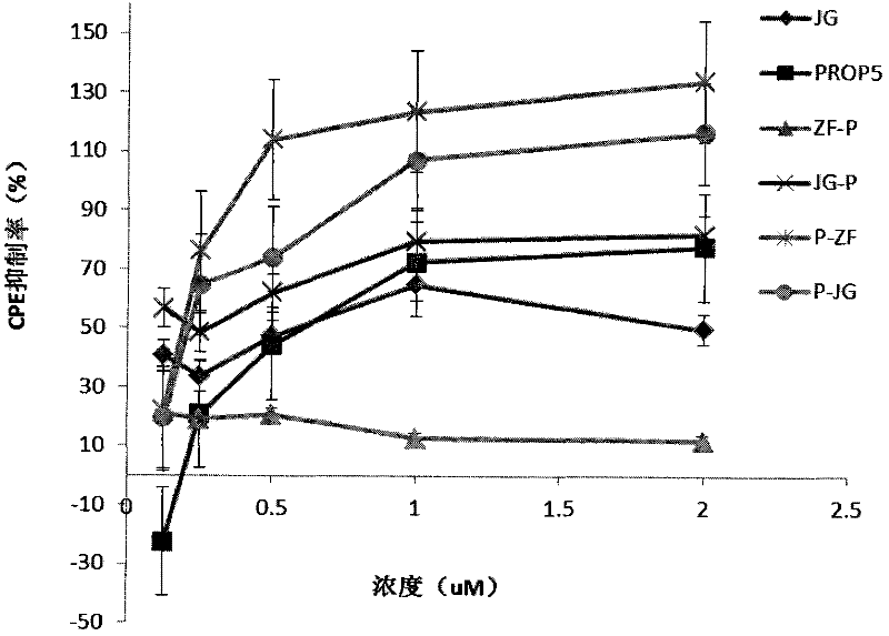 Structure, preparation method and purpose of anti-influenza virus oligonucleotide