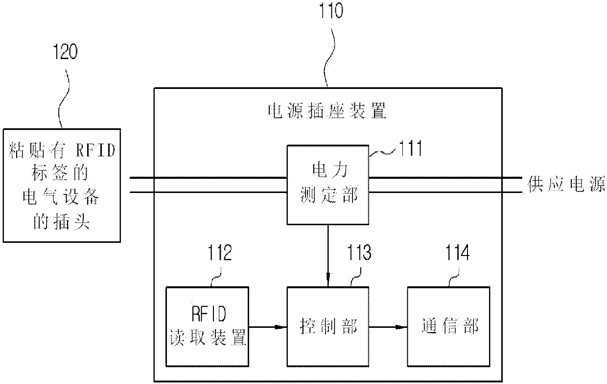 Electrical device management system