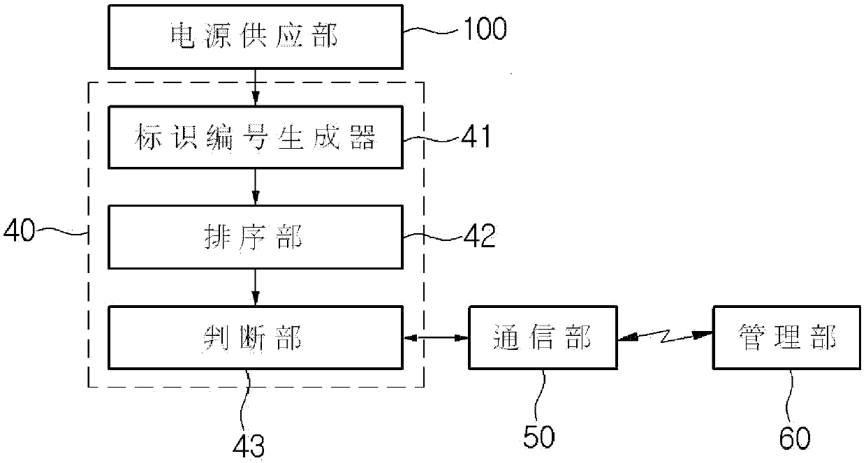 Electrical device management system