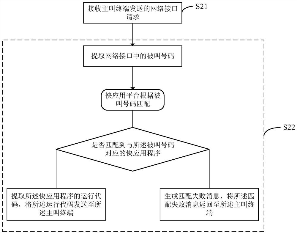 A data interaction method, device and storage medium