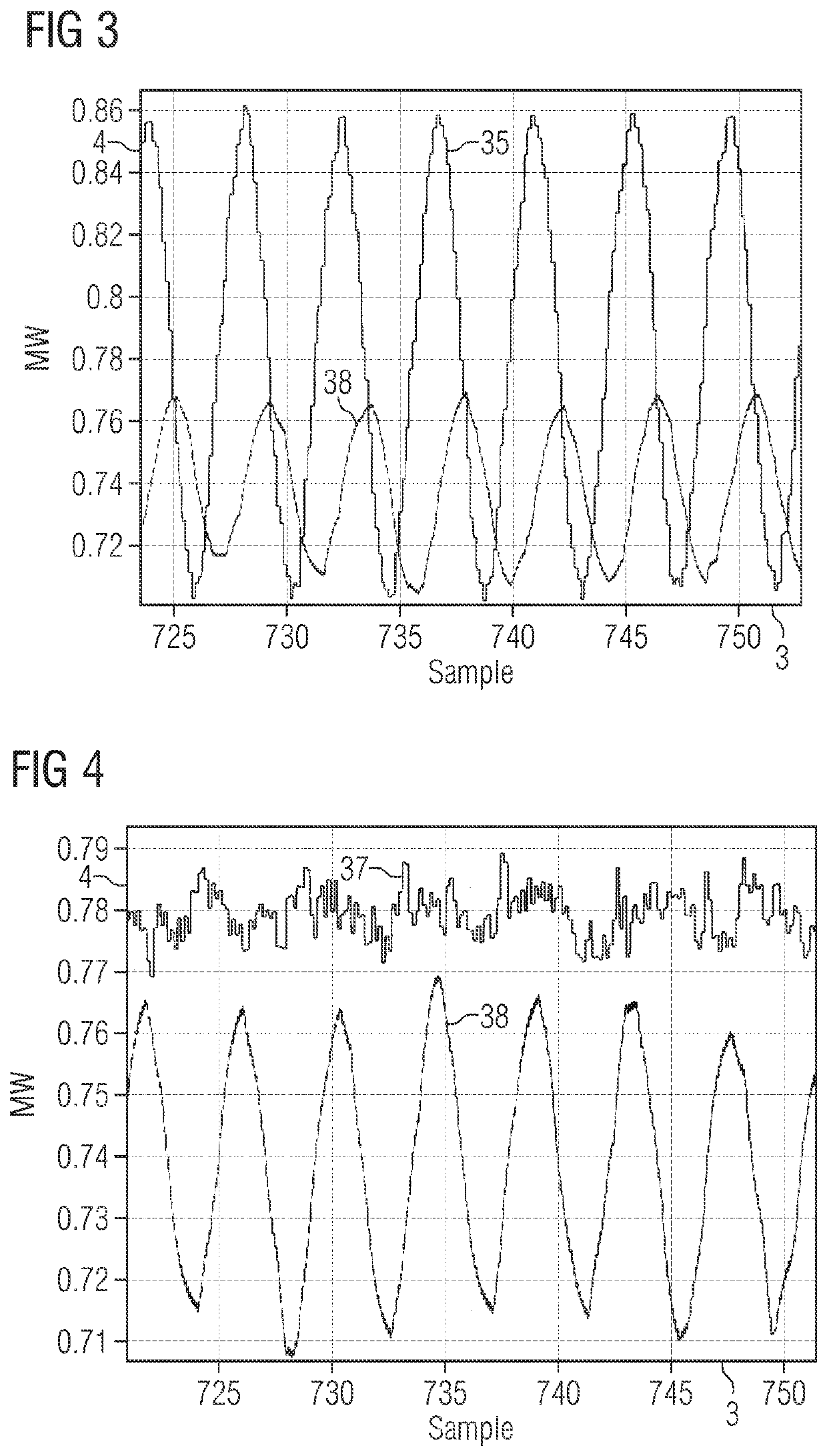 Controlling a wind farm with wind turbines that are damping tower oscillations