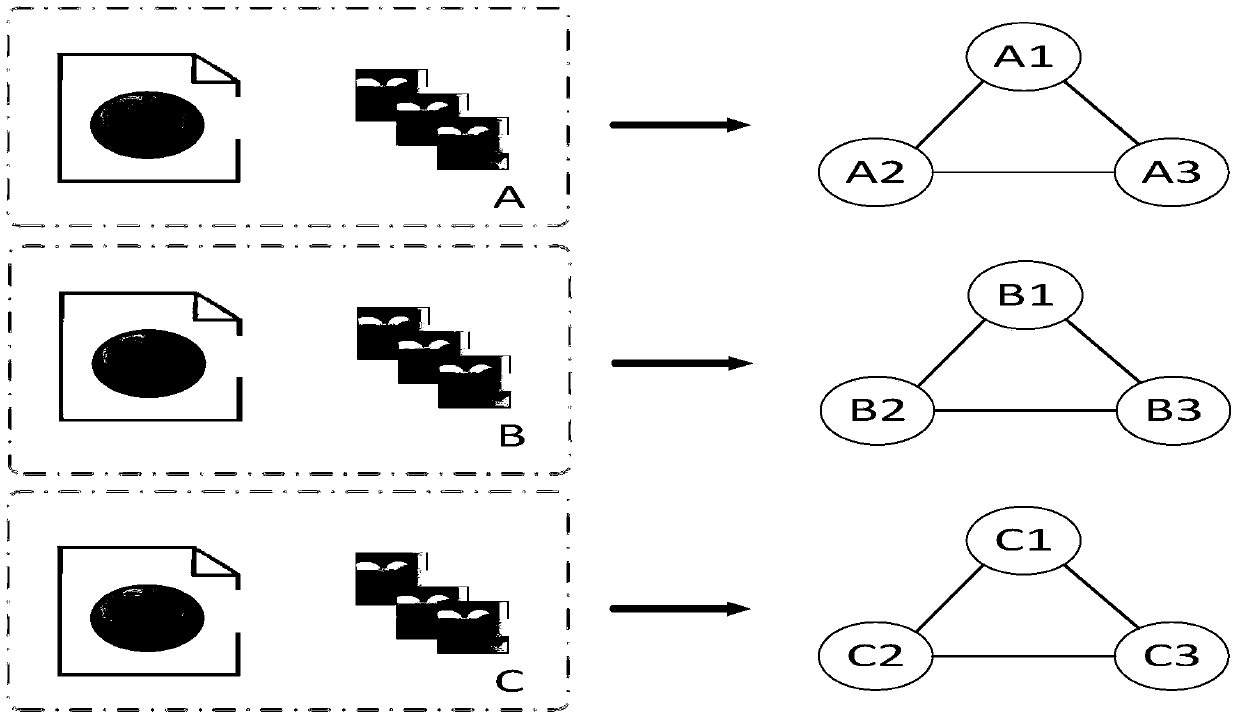 Cross-media Retrieval Method Based on Visual Features and Semantic Features