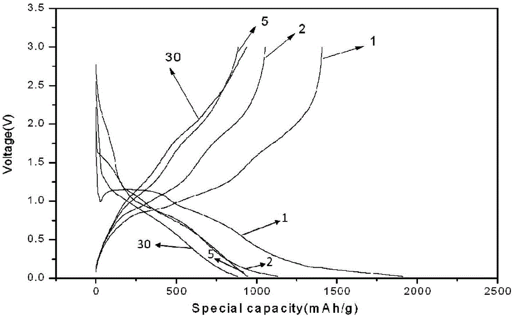 Lithium ion battery cathode and preparation method thereof