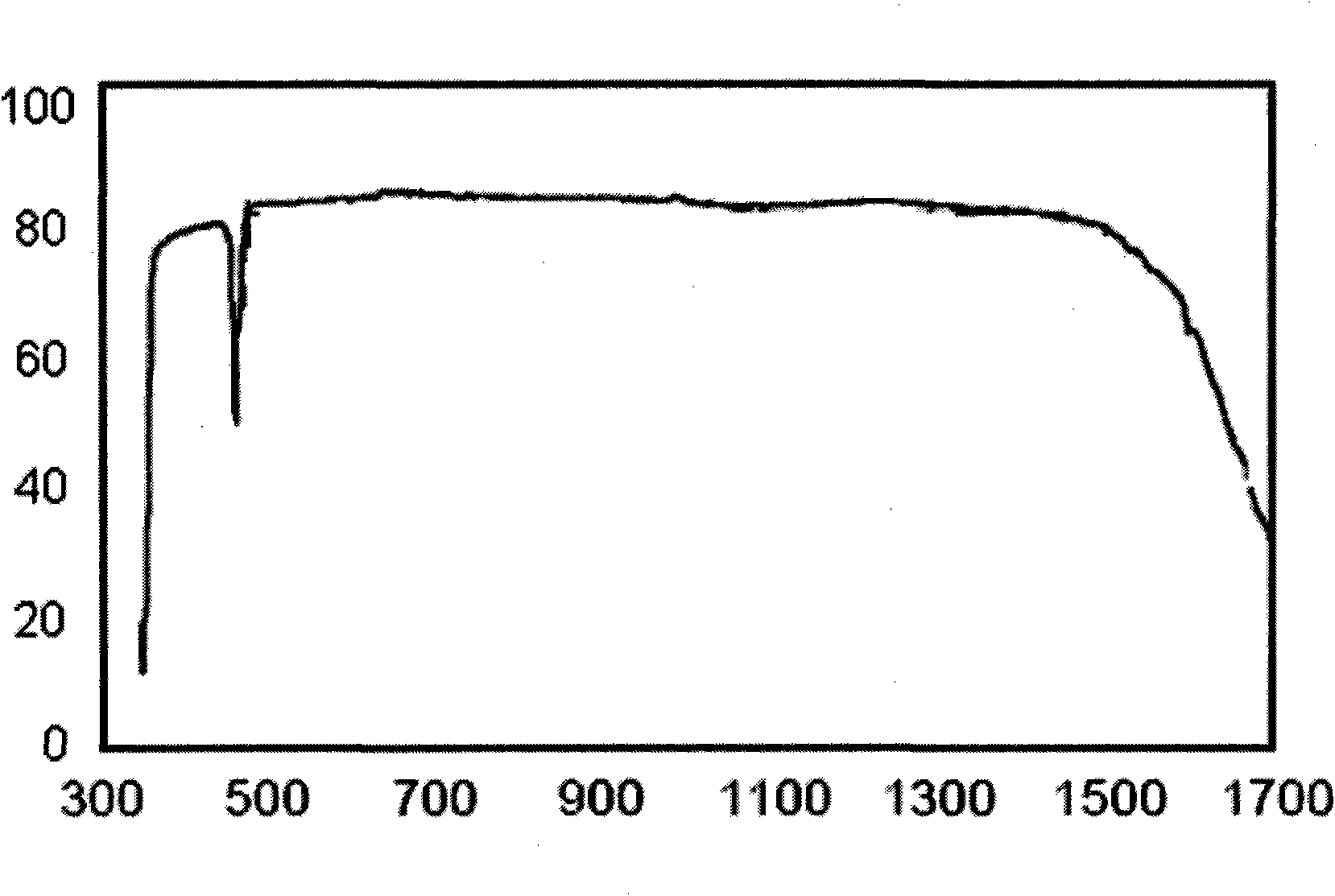 Faraday magnetic rotation transparent ceramic and preparation method thereof