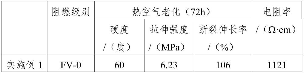 High-strength flame-retardant cable special material and preparation method thereof