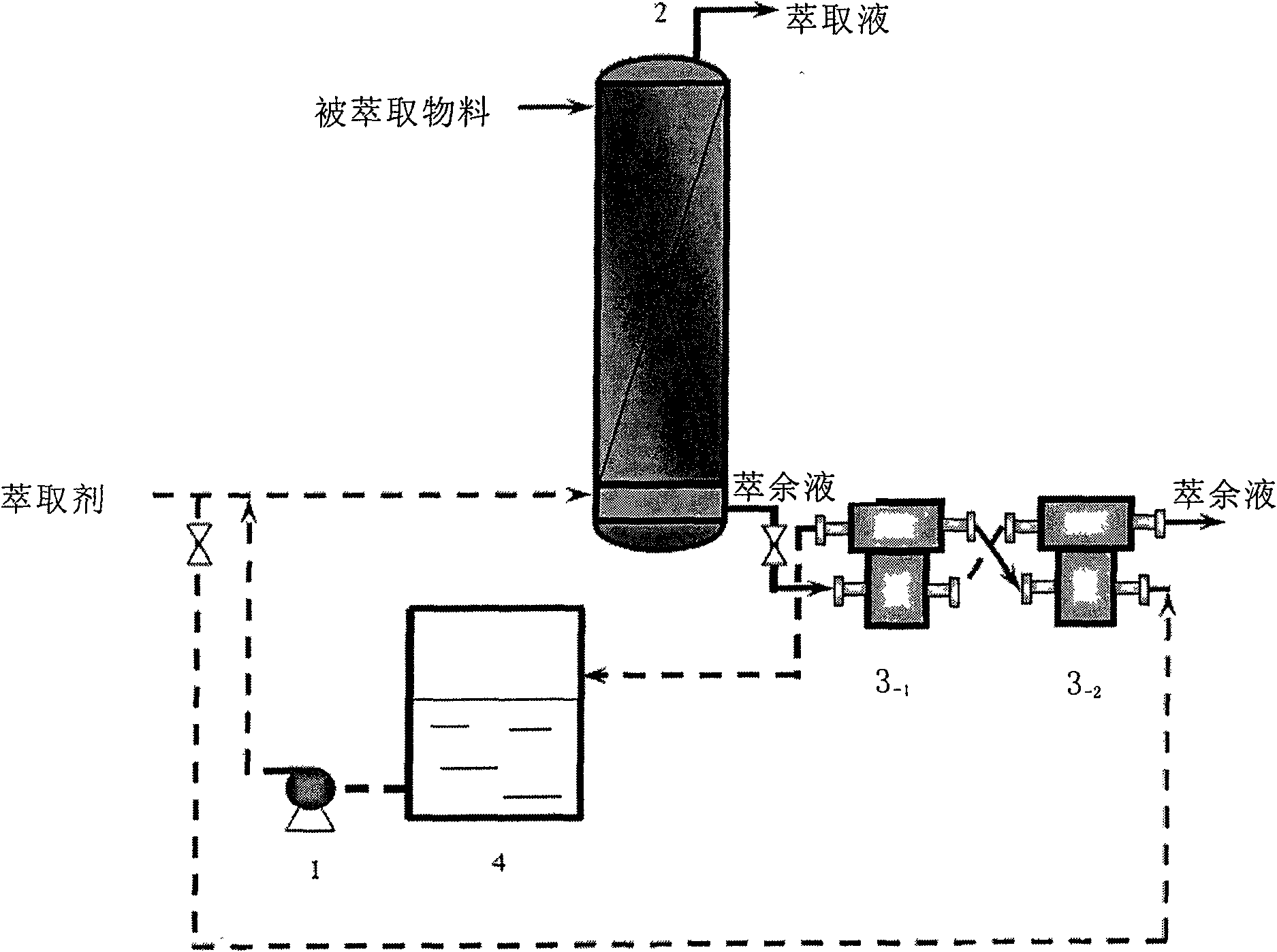 High performance liquid-solution solvent extraction method and device