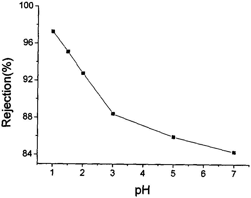 Intelligent membrane based on supermolecule and preparation method thereof