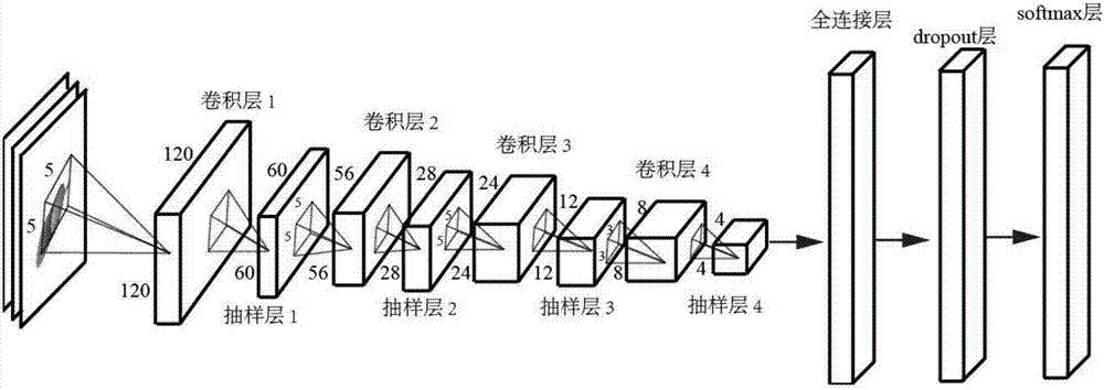 Robot 3D shape recognition method based on multi-view information fusion