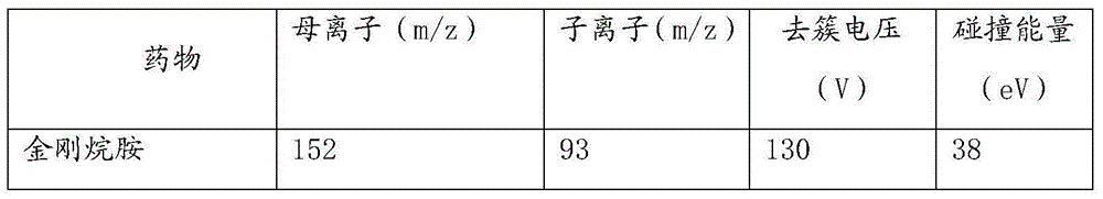 Method for detecting drug residues in meat and kit thereof