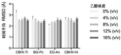 Method and application of designing enzyme preparation feeding mode in fermentation process by computer