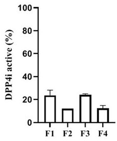 Horse milk-derived small molecule peptide and application thereof