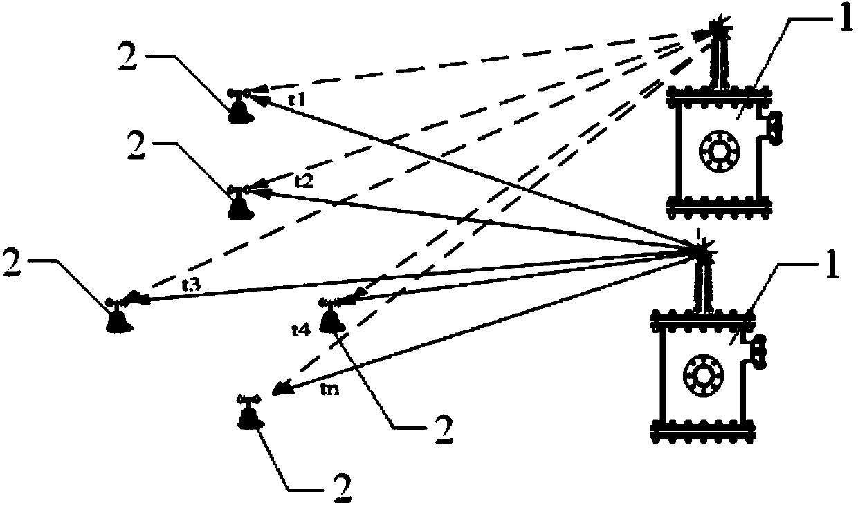 Ultrahigh frequency antenna array partial discharge detection system