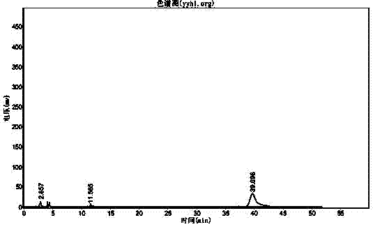 Quality control and detection method for sea dragon and gecko oral liquid