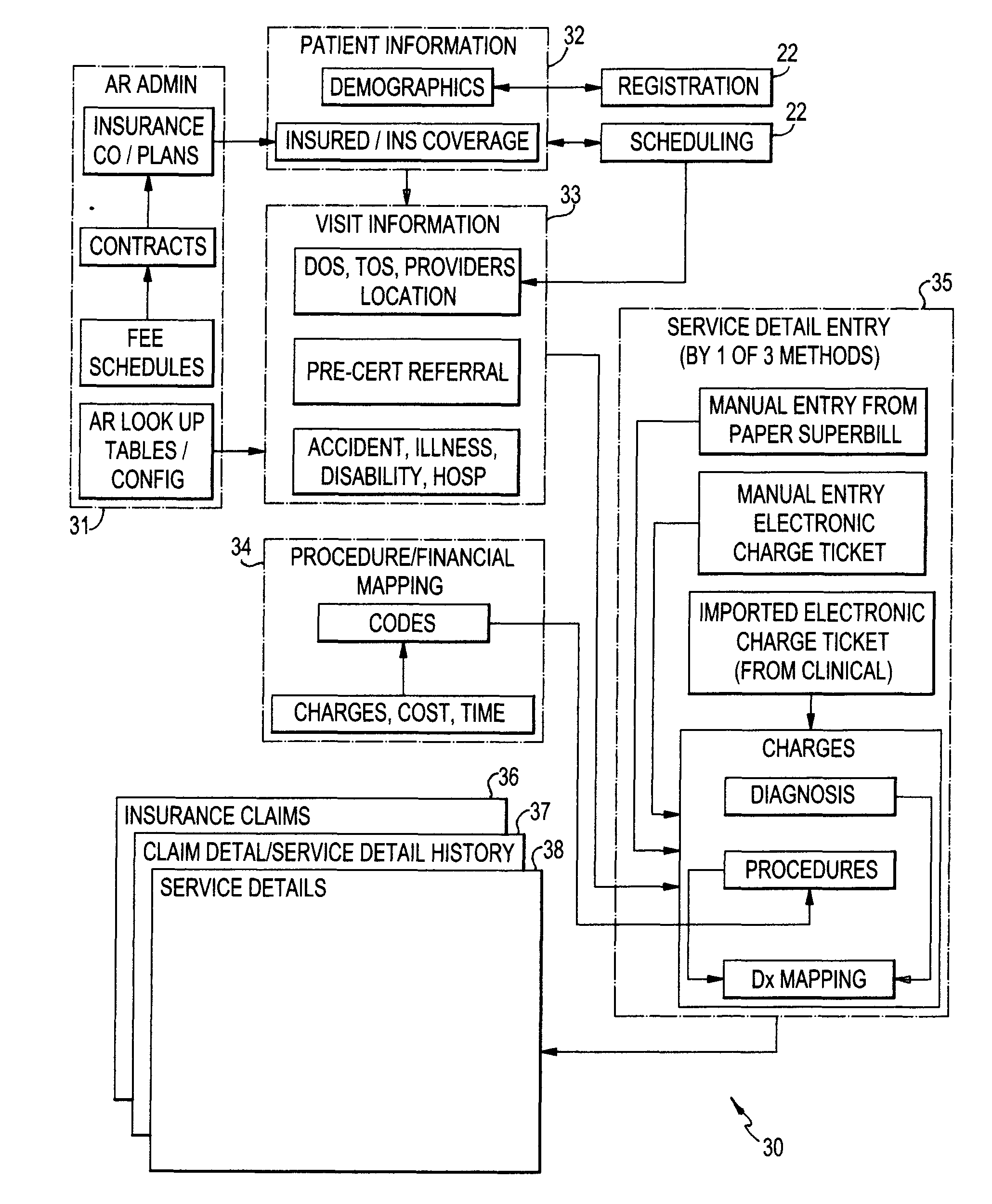 Integrated medical software system with automated prescription service