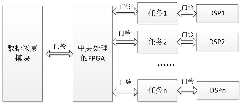 A device and method for automatic configuration of a multi-mode and multi-function test instrument