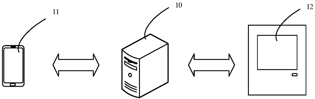 Calendar generation method, device and equipment, and computer readable storage medium