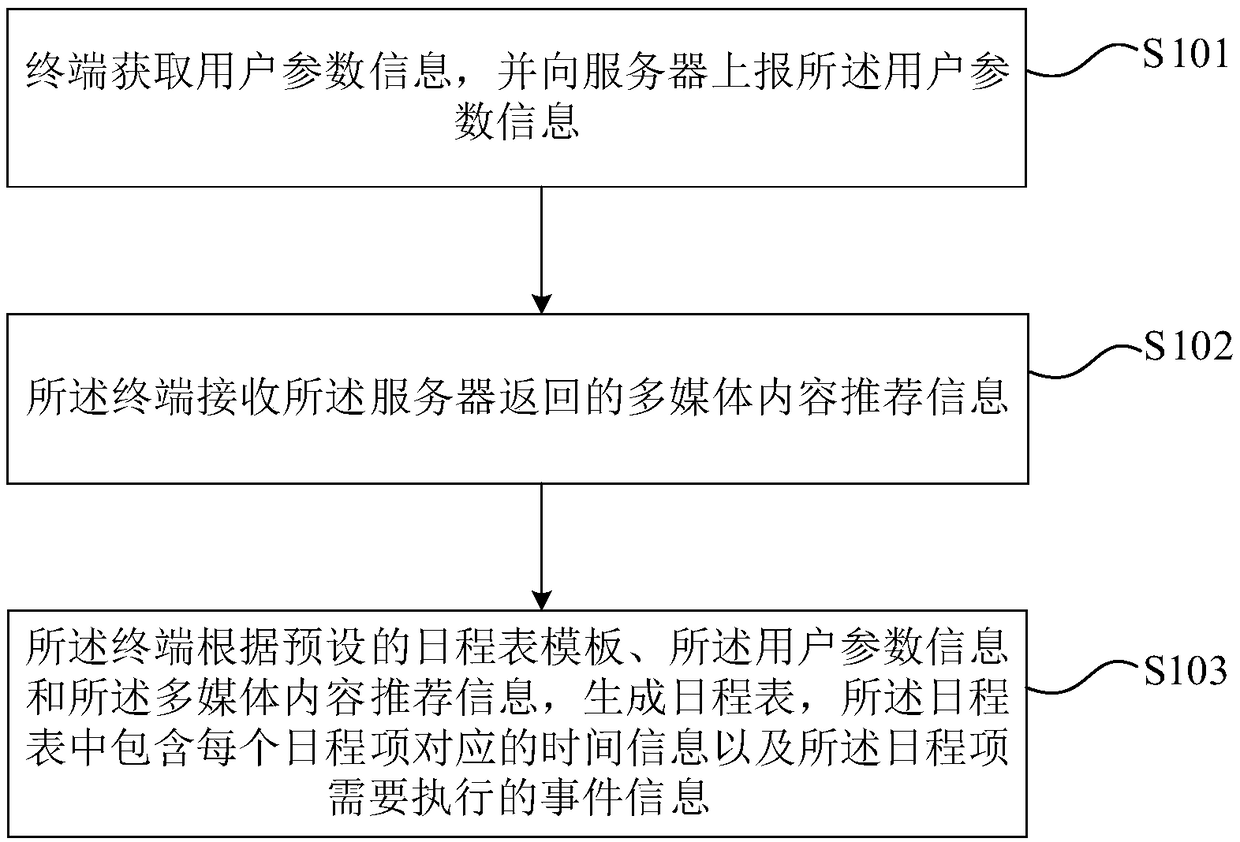 Calendar generation method, device and equipment, and computer readable storage medium