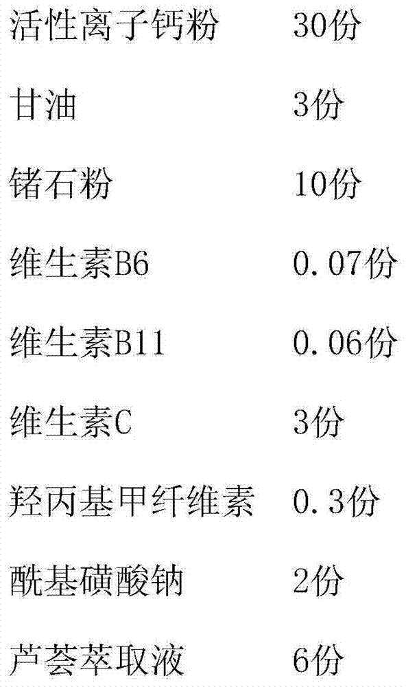 Face cleansing cream and preparation method thereof