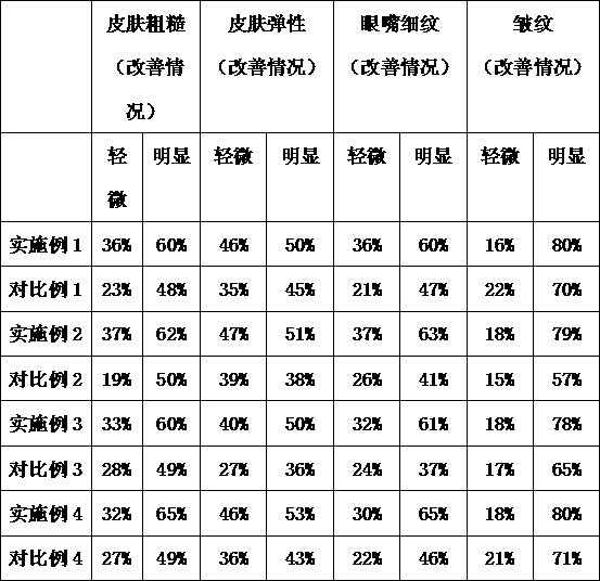 Skin-care oil composition containing panax ginseng root extract and ginseng seed oil