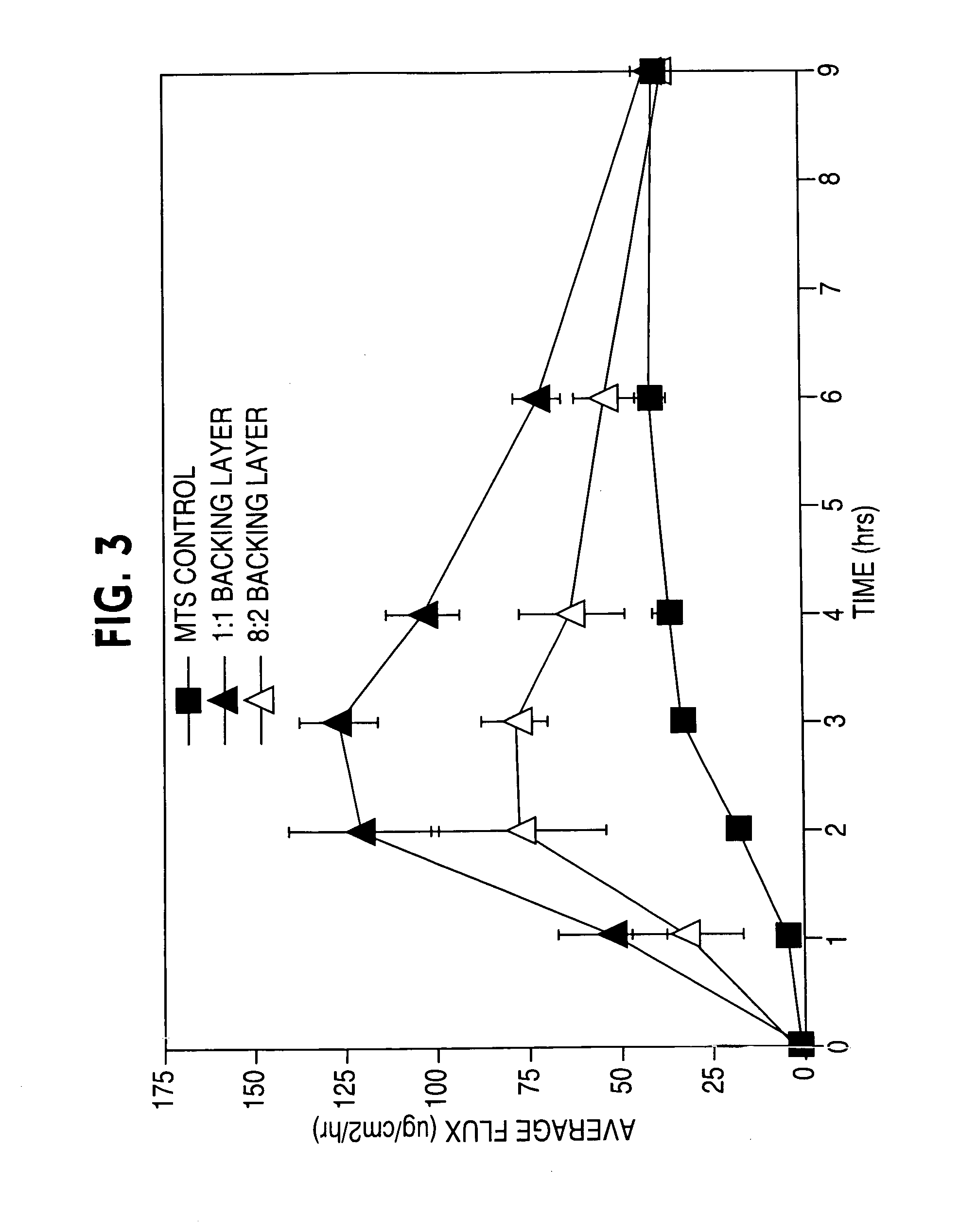 Compositions and methods for controlling drug loss and delivery in transdermal drug delivery systems