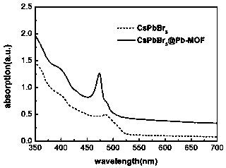 Preparation method of perovskite quantum dot and metal-organic framework (MOF) composite luminescent material