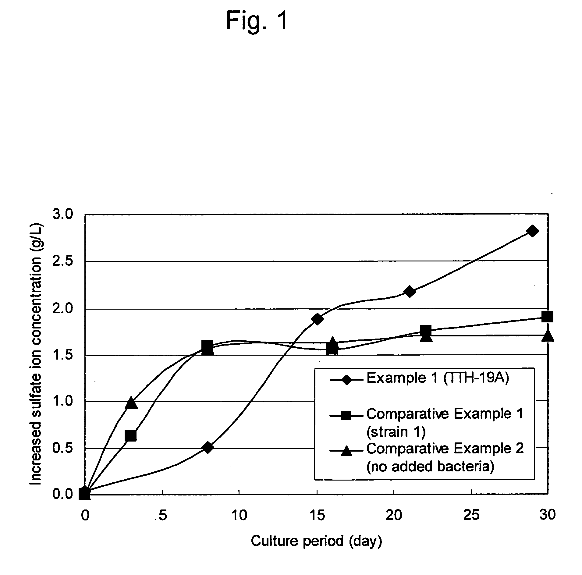 Chloride ion-resistant sulfur-oxidizing bacteria