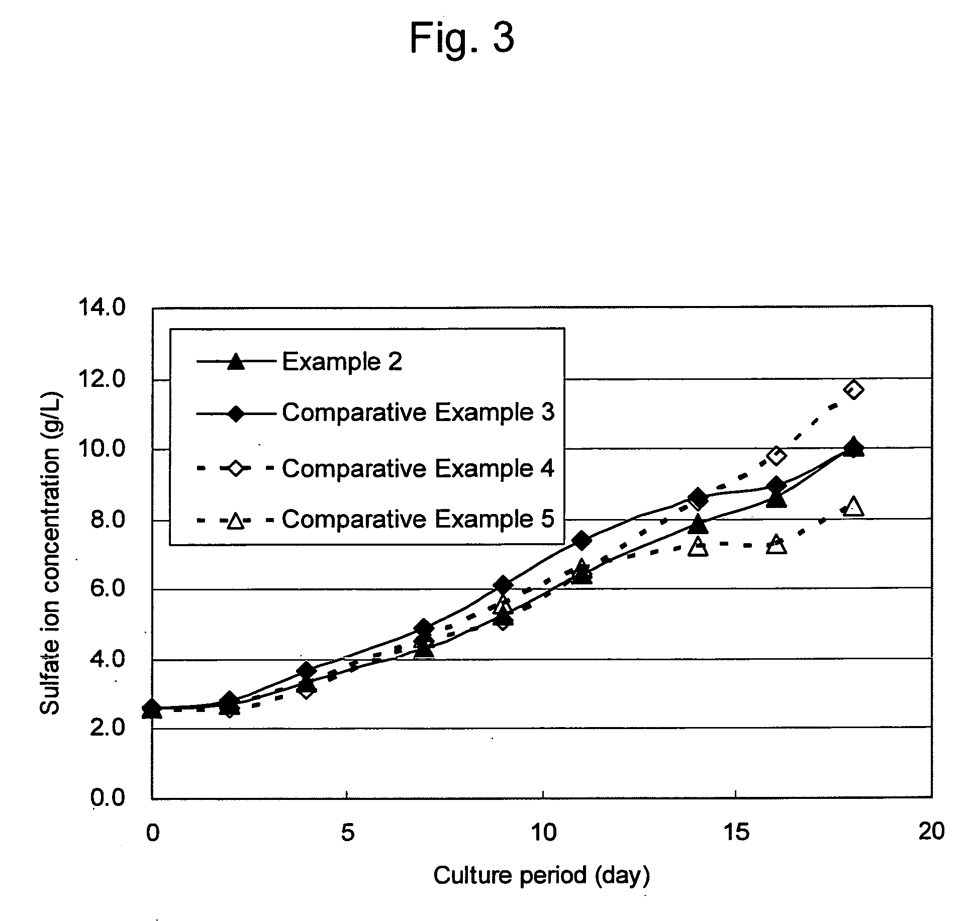 Chloride ion-resistant sulfur-oxidizing bacteria