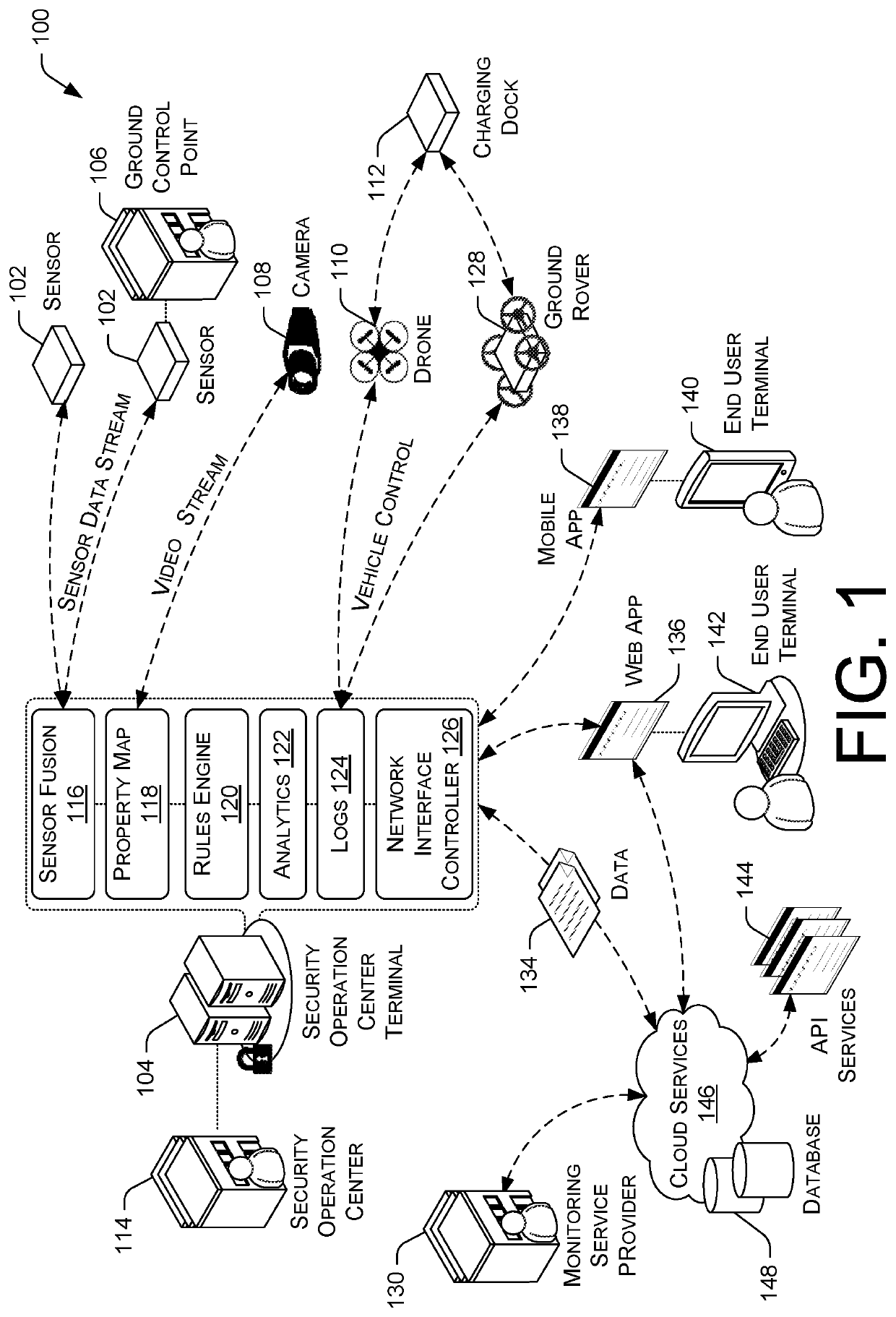 Total property intelligence system