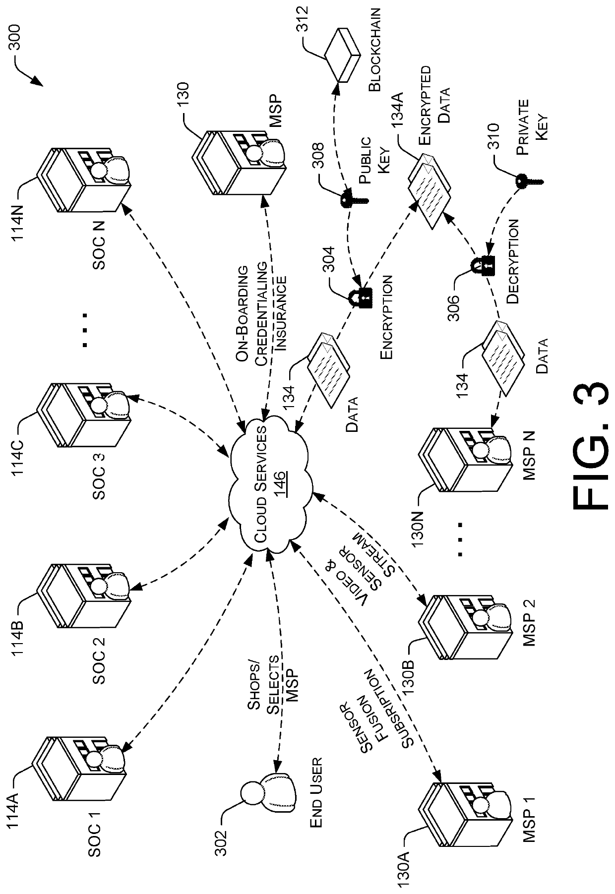 Total property intelligence system