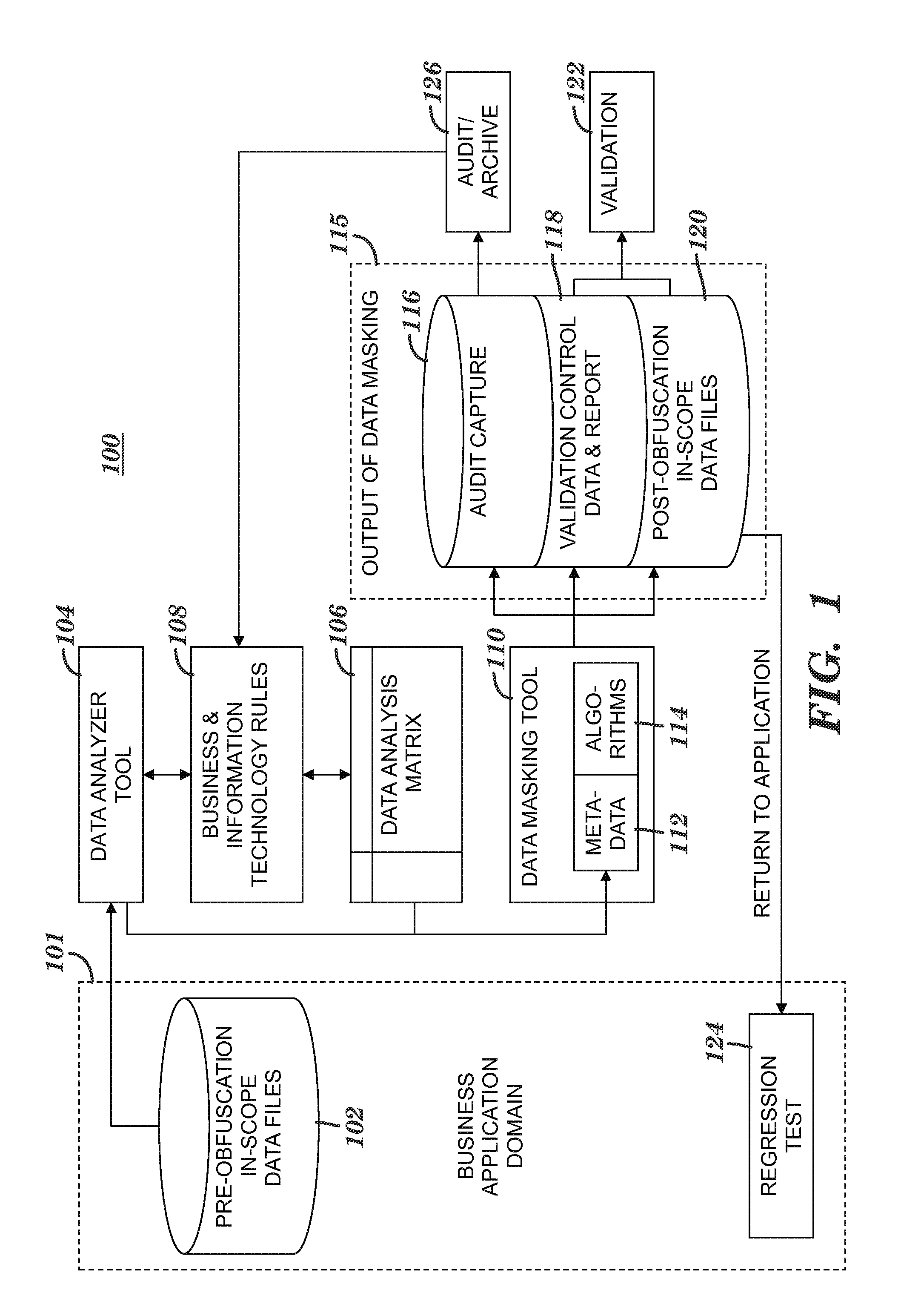 Obfuscating sensitive data while preserving data usability