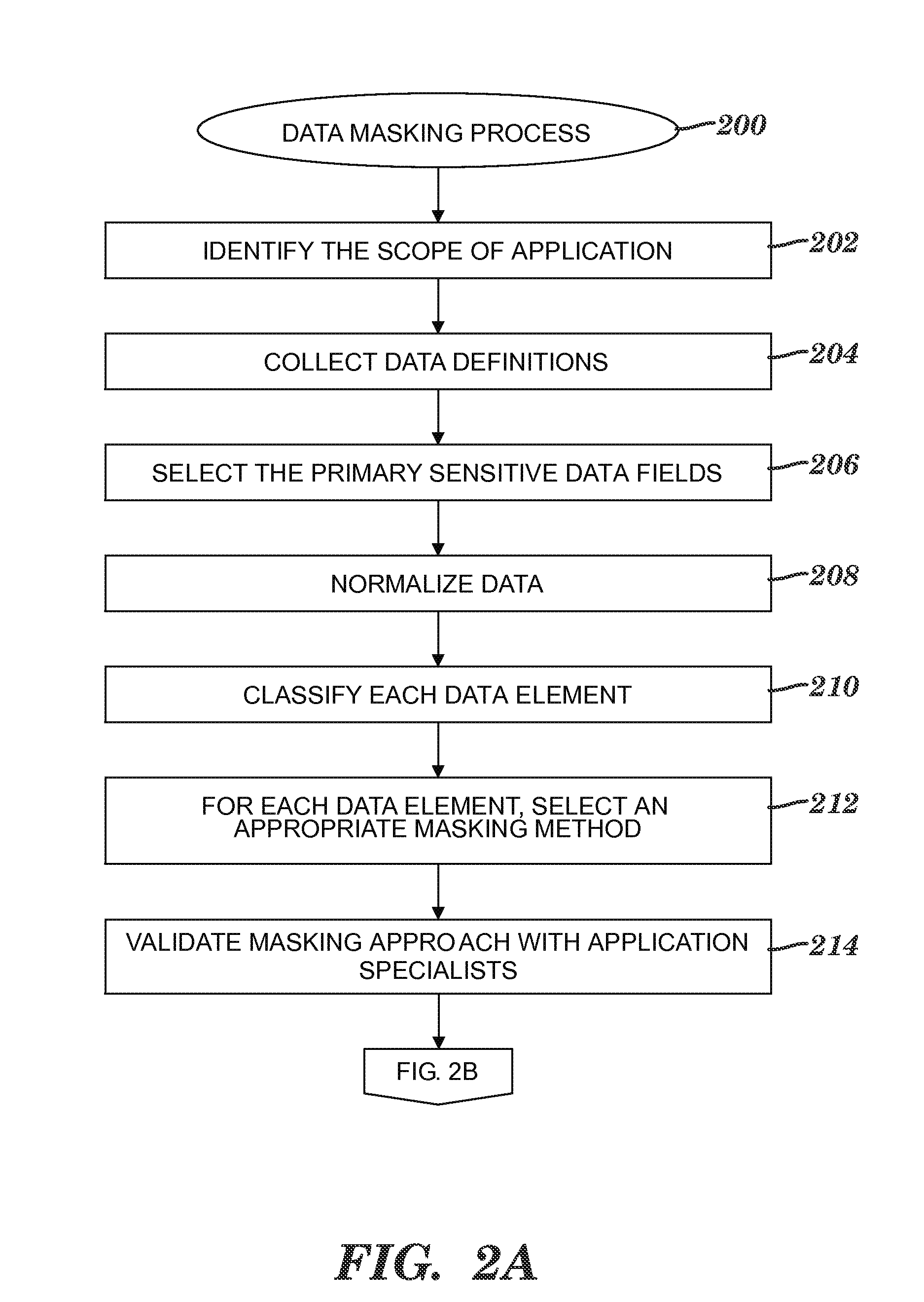 Obfuscating sensitive data while preserving data usability