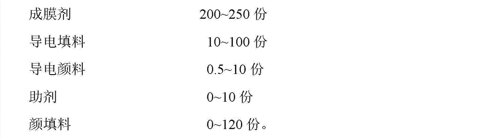 Low-temperature curing powder coating for coating medium-density fiber board and preparation method for coating